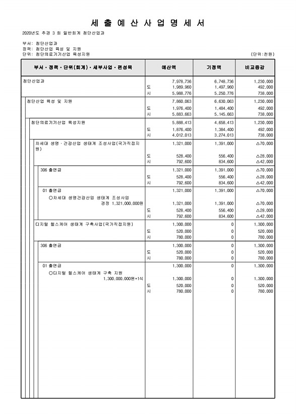 155페이지