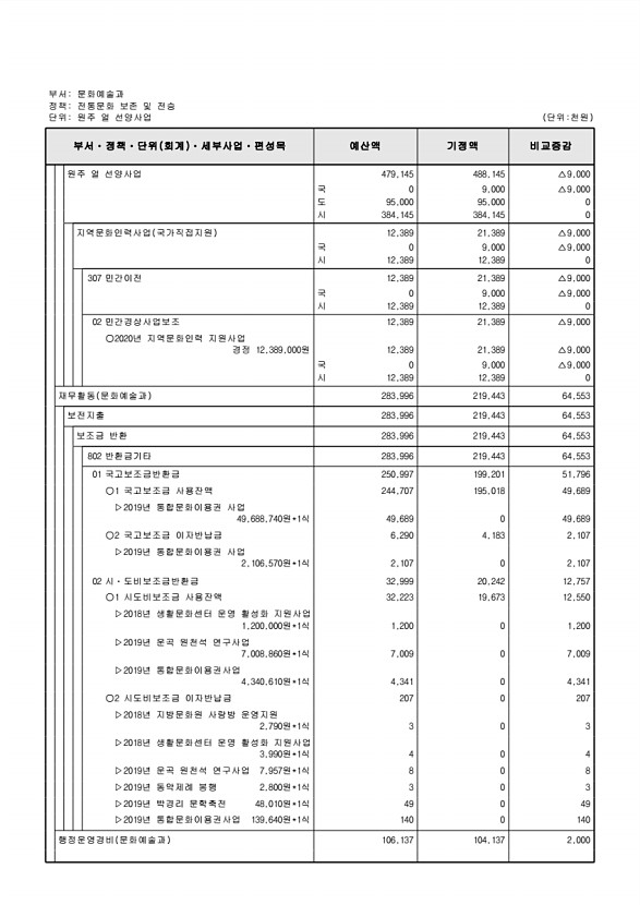 160페이지