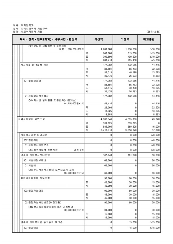 169페이지