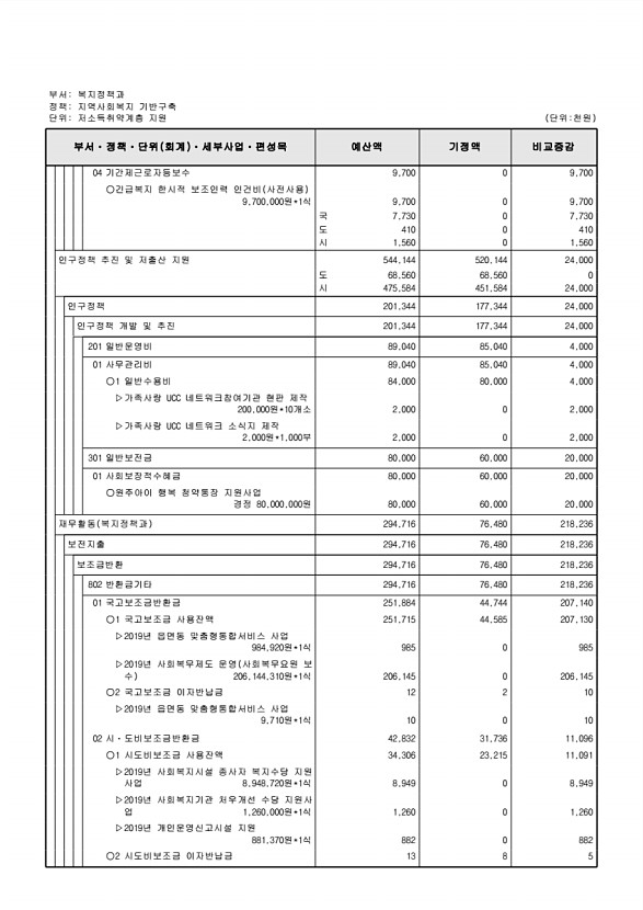 171페이지