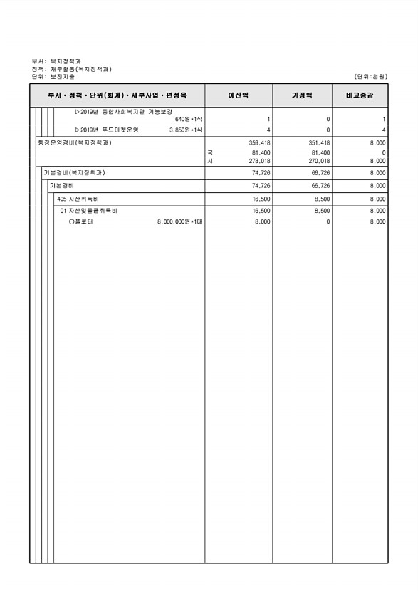 172페이지