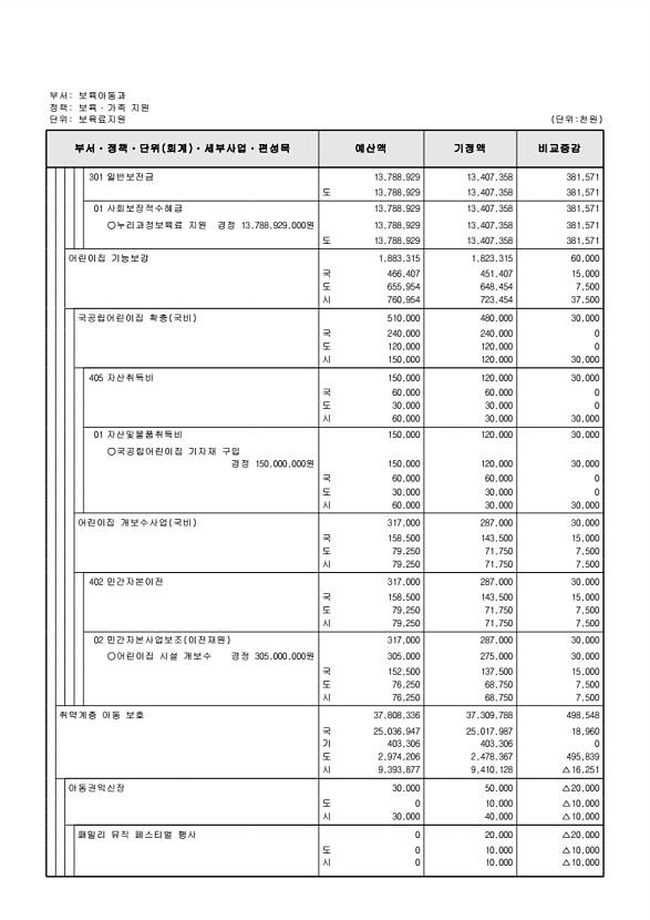 177페이지