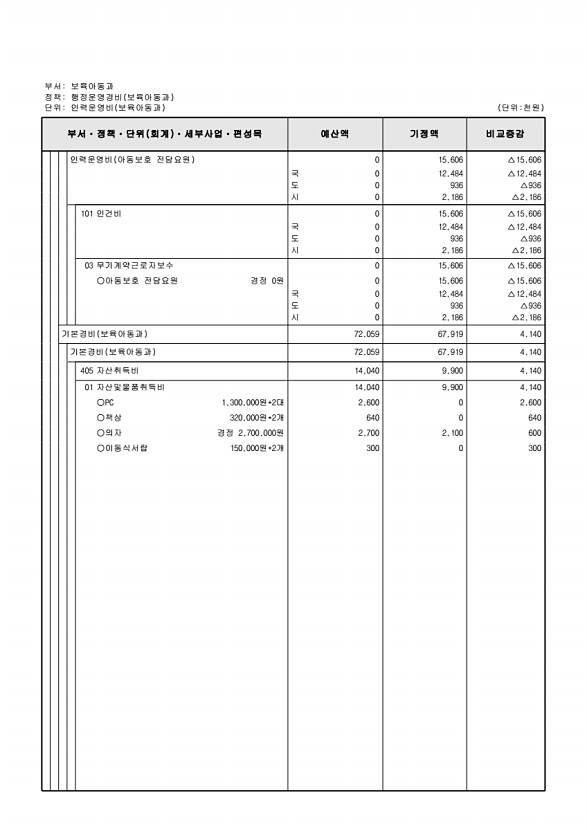 180페이지