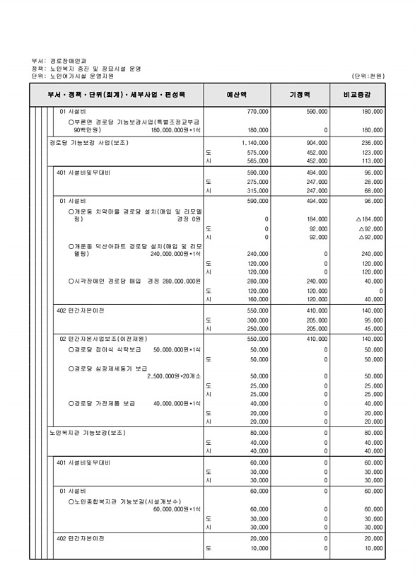 186페이지