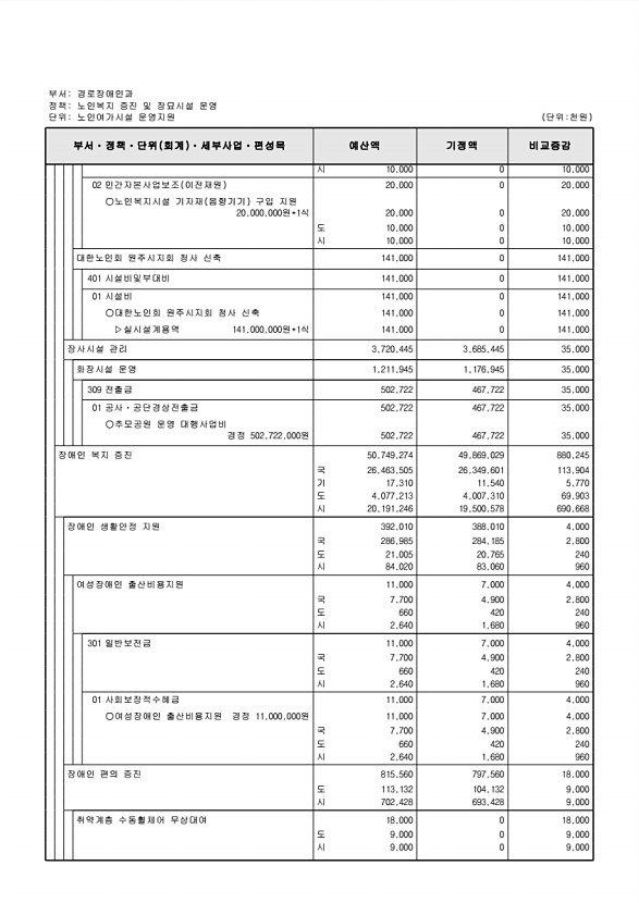 187페이지