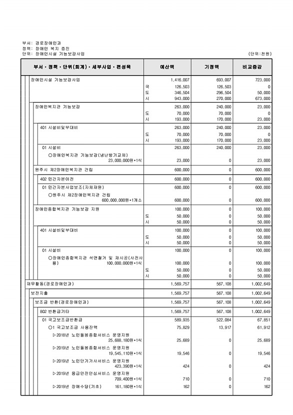 190페이지