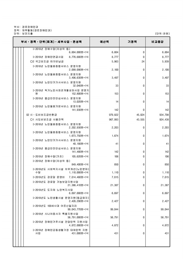 191페이지