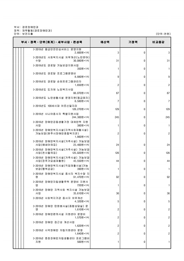 193페이지