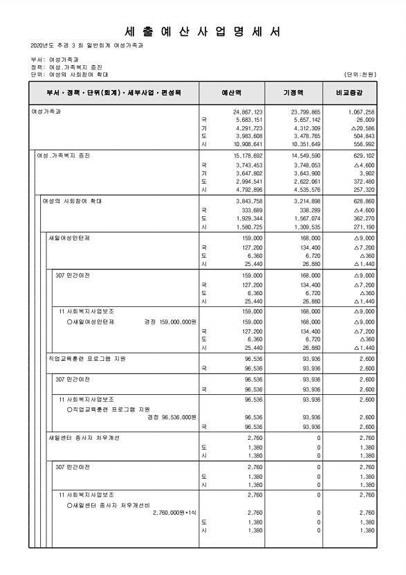 195페이지