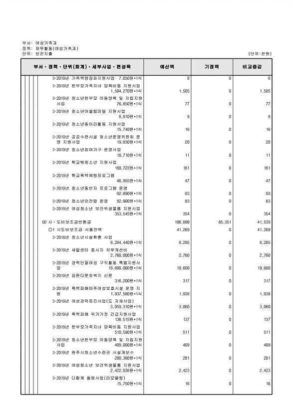 202페이지