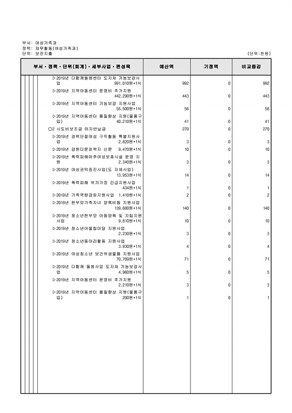 203페이지