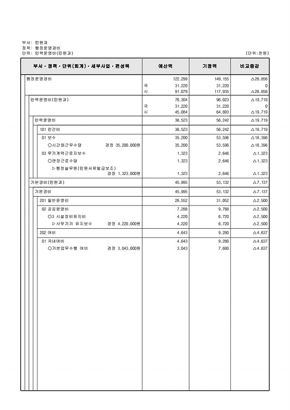 205페이지