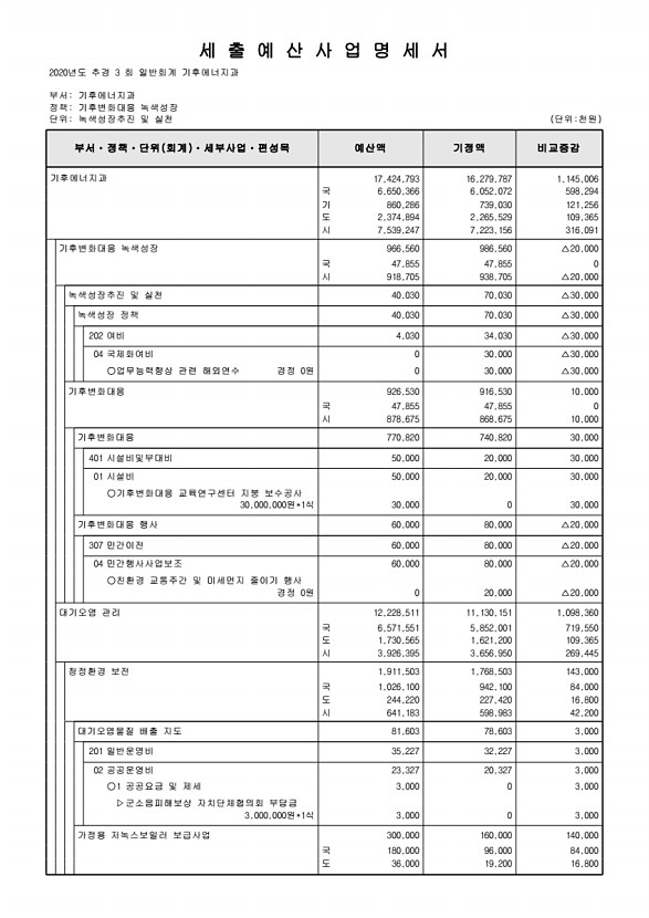 206페이지