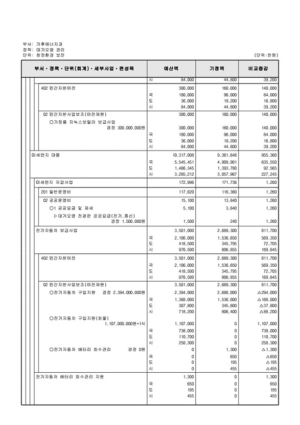 207페이지