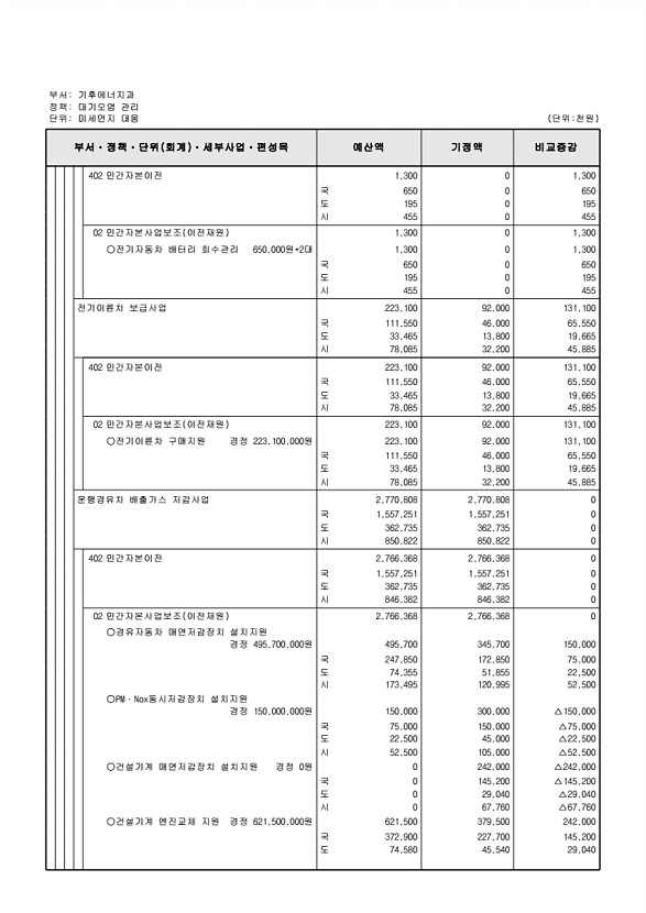 208페이지