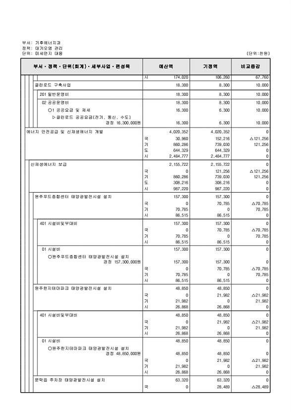 209페이지