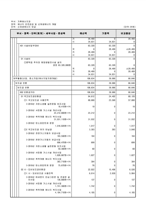 210페이지