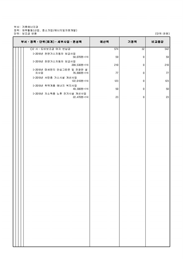 211페이지