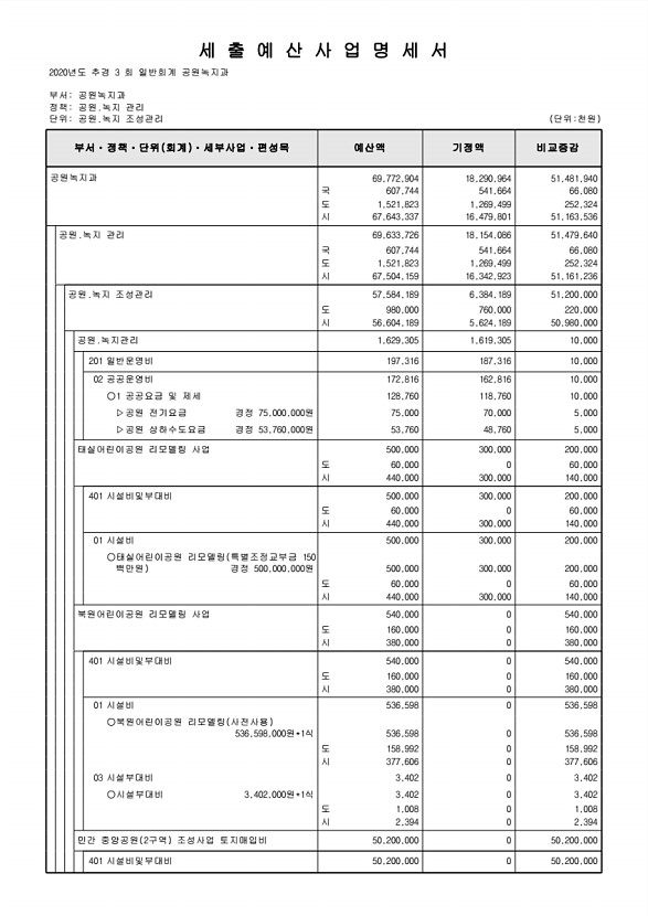 212페이지