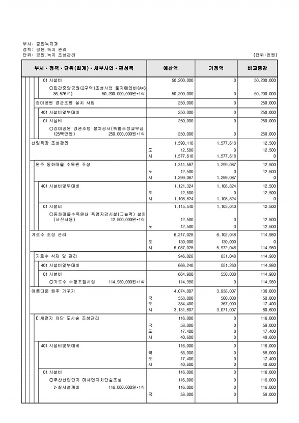 213페이지