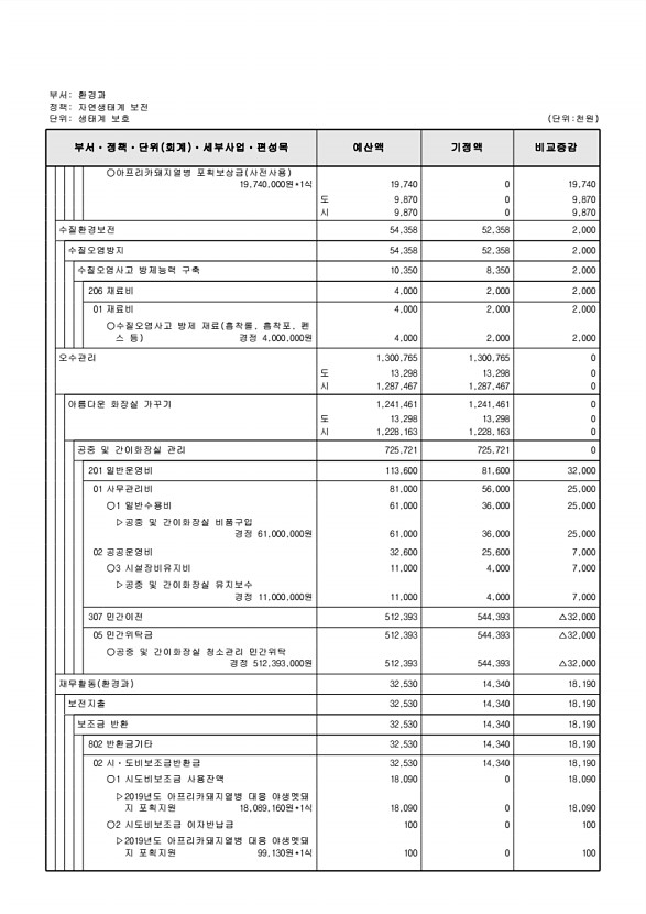 216페이지