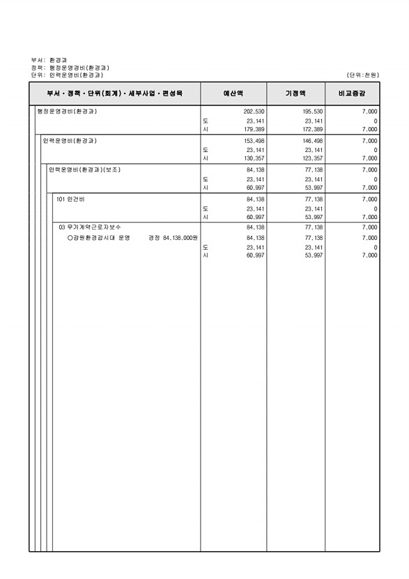 217페이지