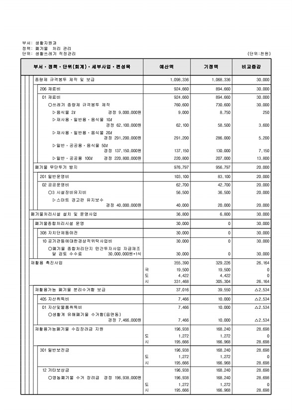 219페이지