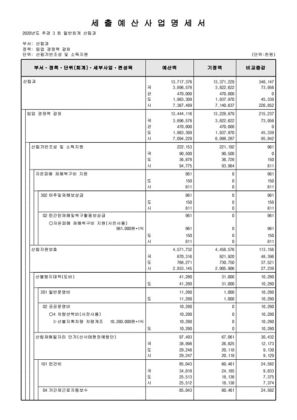 220페이지