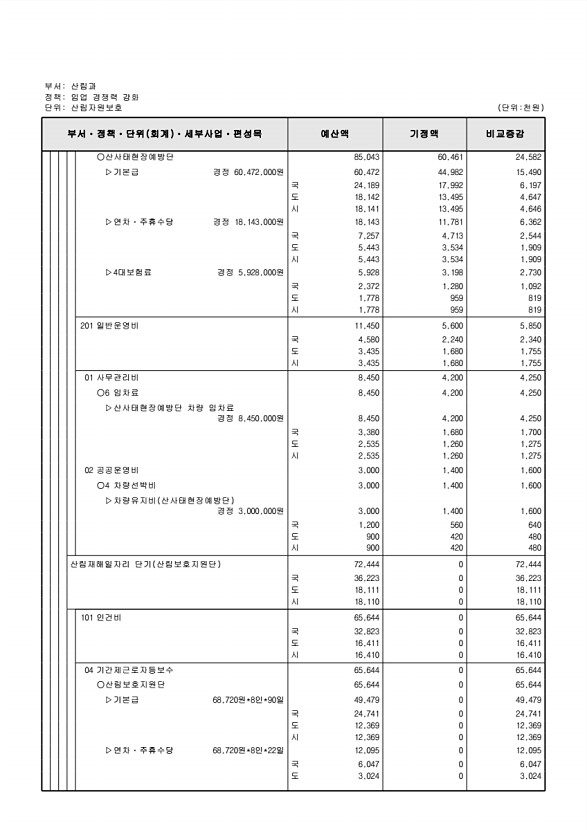 221페이지