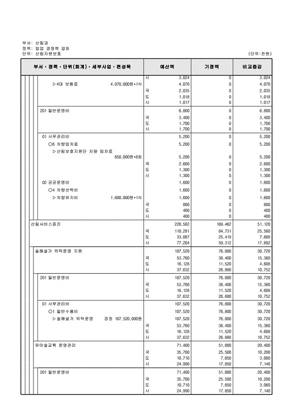 222페이지