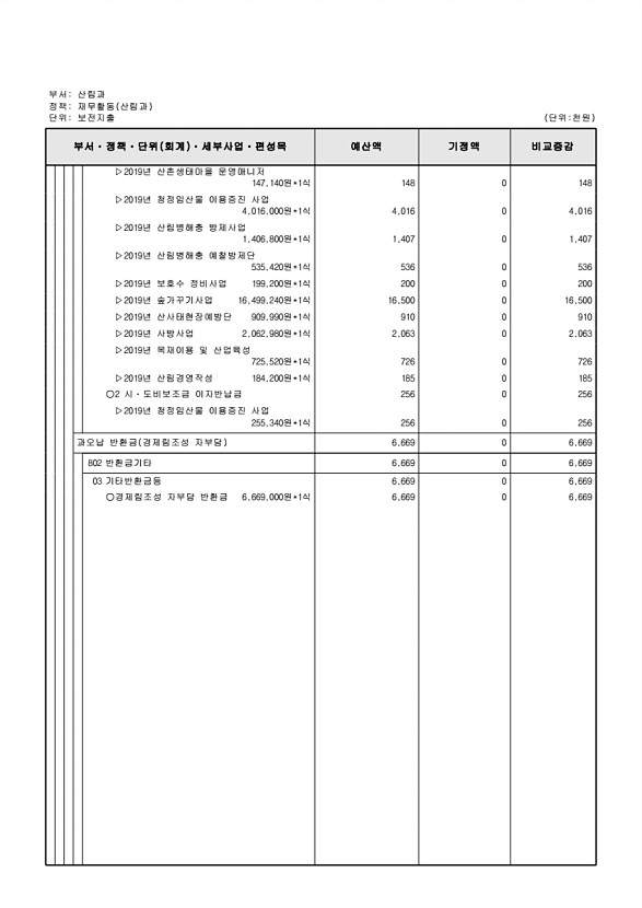 224페이지