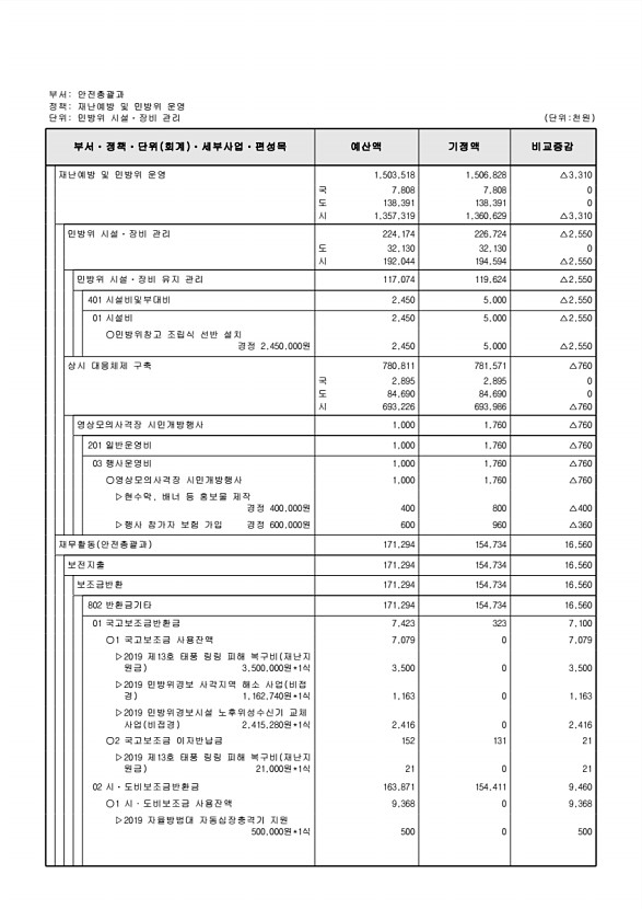 227페이지