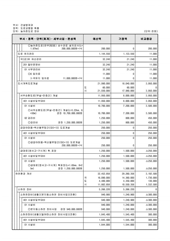 230페이지