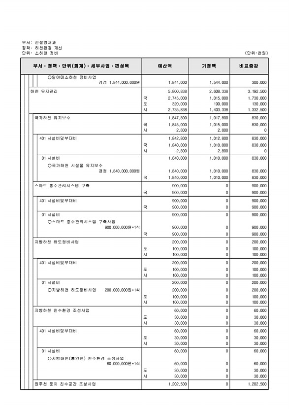 231페이지