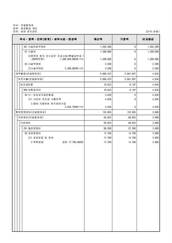 232페이지