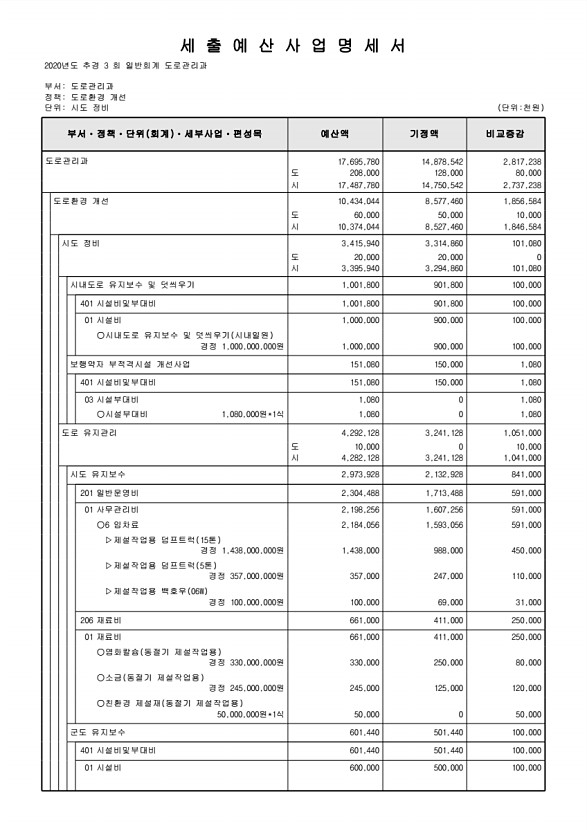 233페이지