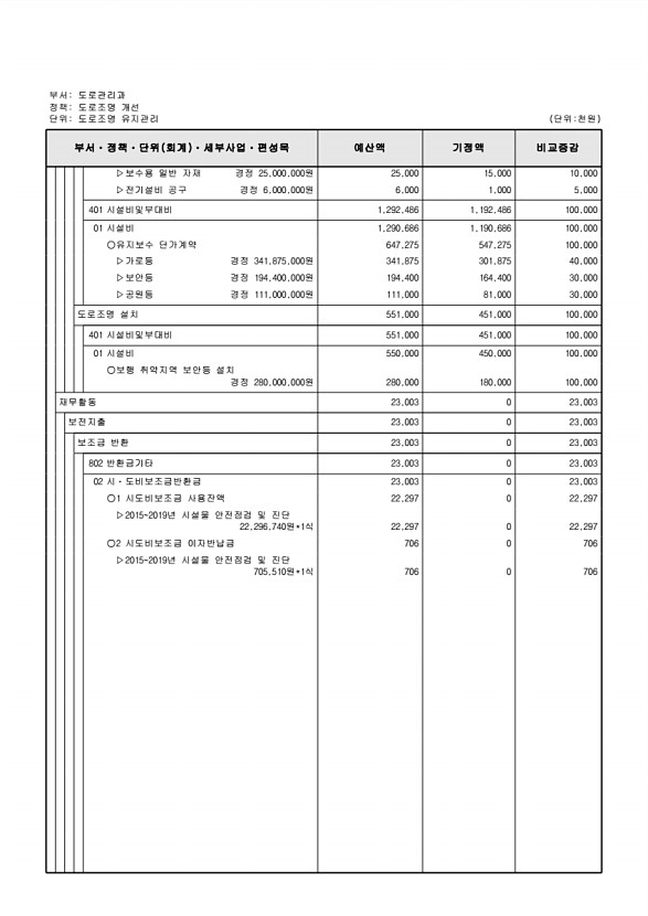 237페이지