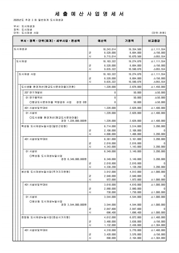 243페이지