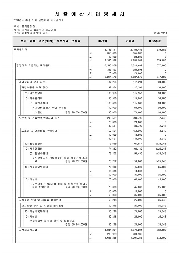 250페이지