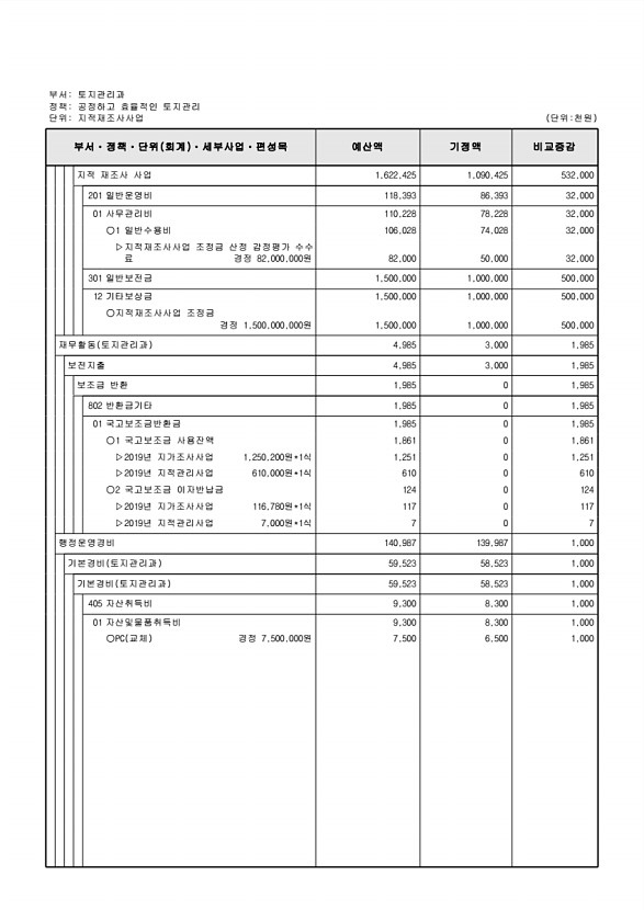 251페이지