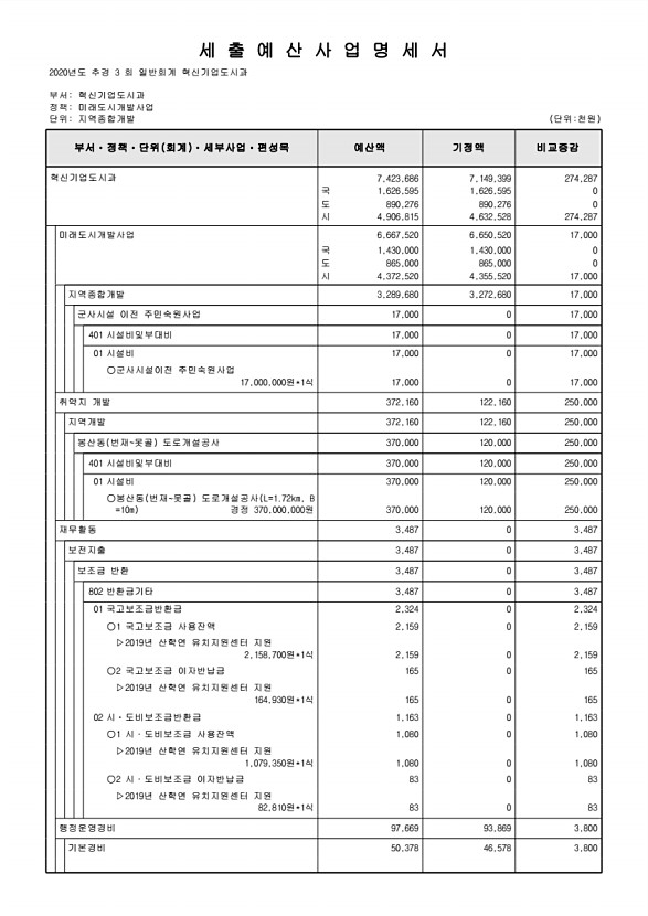 252페이지