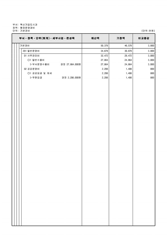 253페이지