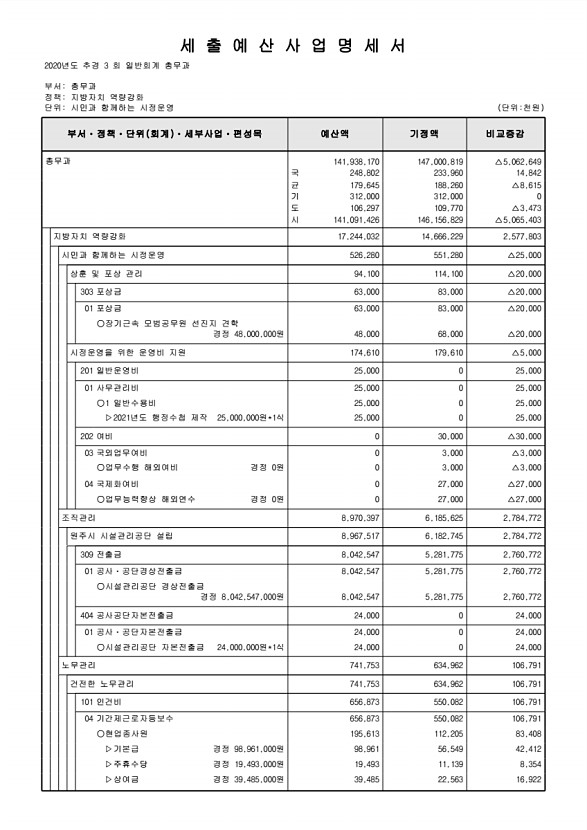 254페이지