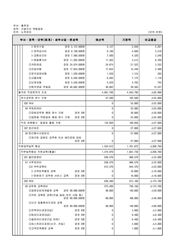 255페이지