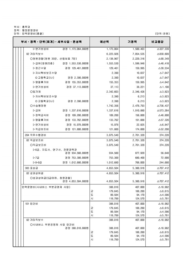 257페이지