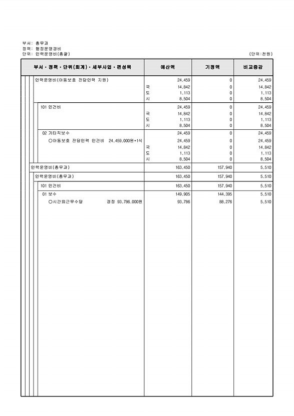 258페이지