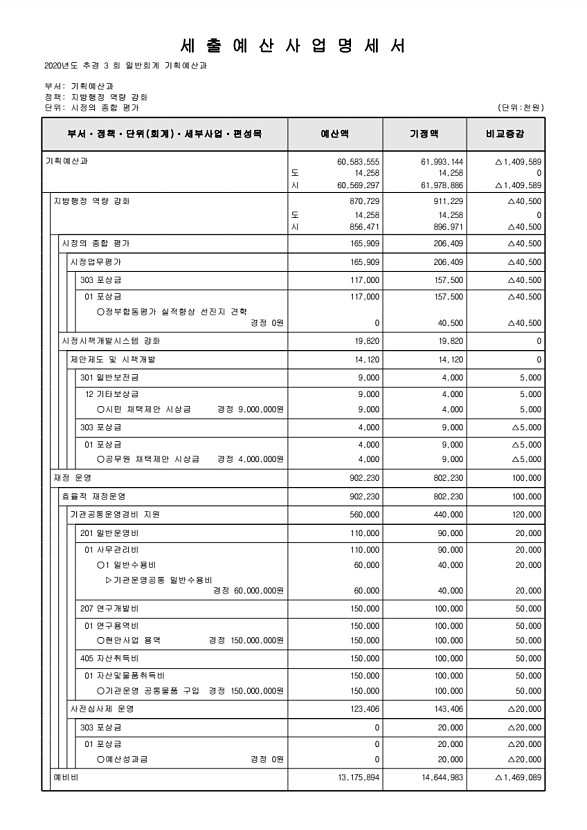 259페이지