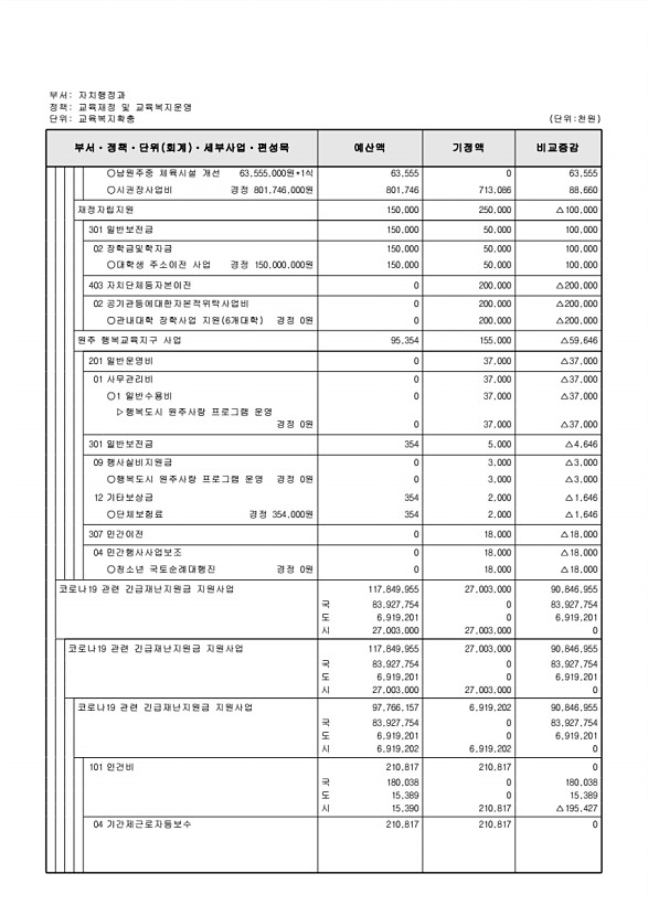 262페이지