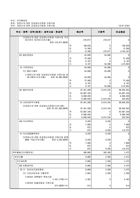 263페이지