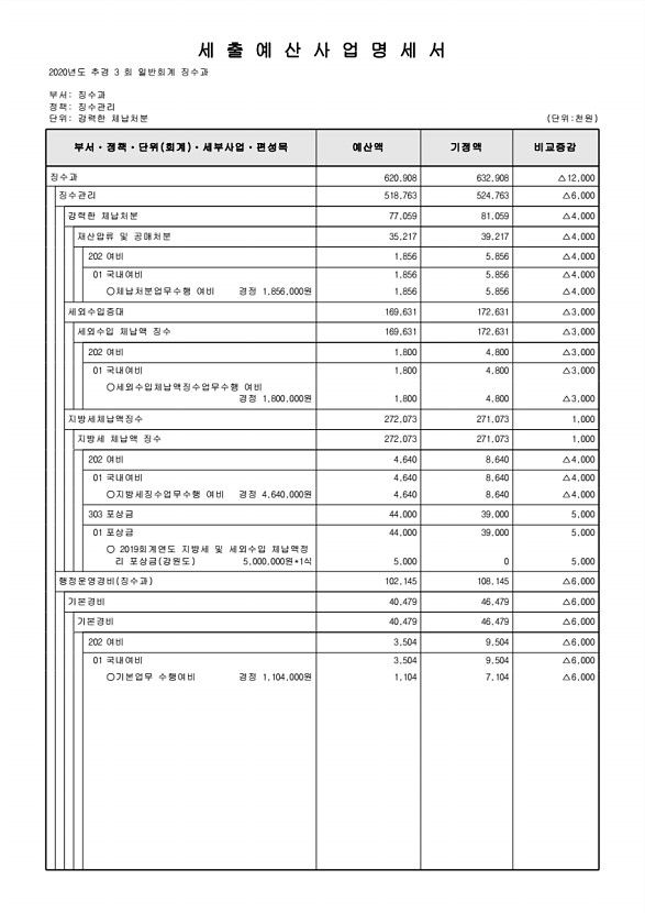 267페이지